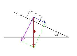 centre d inertie