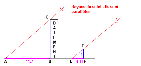 exo de physique