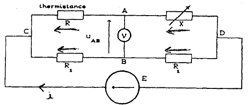 electocintique (bio sup)