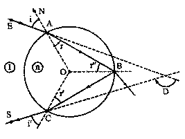 Optique gomtrique