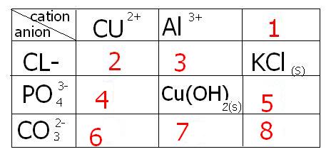 exo de chimie (formule)