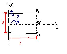 protons-champ electrostatique