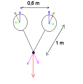  diagramme des forces et force d archimde