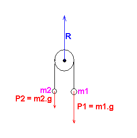 projection-forces.