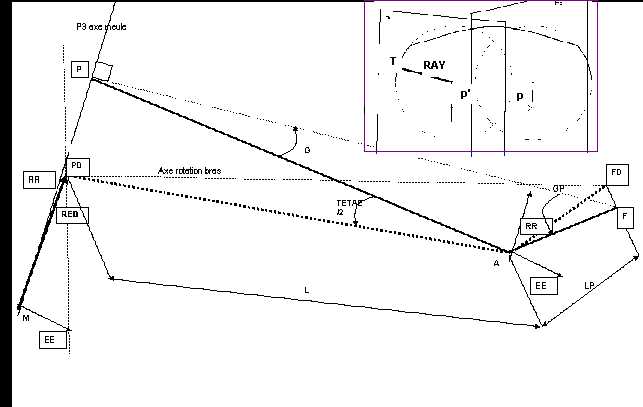 Equation de mouvement 3d 2*rotation plane