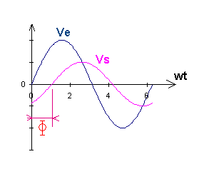 circuit R C