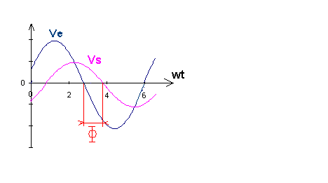 circuit R C