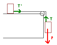 loi de newton