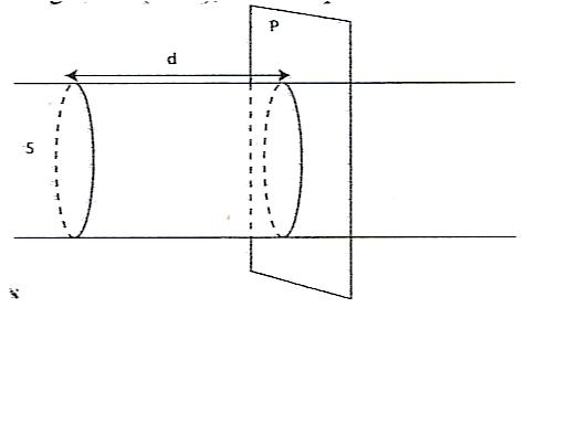 Exercice de Physique