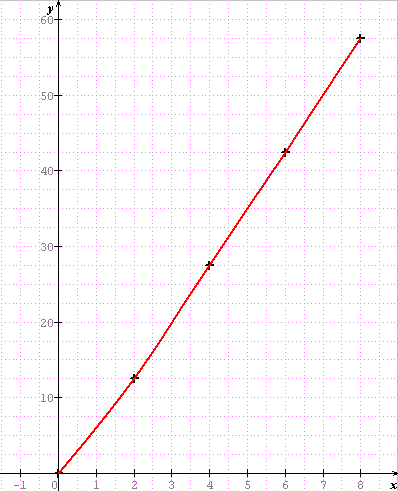 Physique ( l tude de diffrents mouvements)