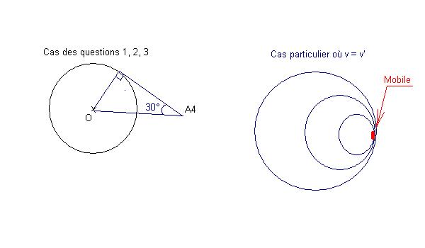 physique ondes