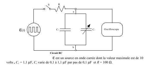 comprhension nonc