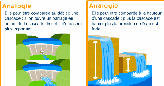 physique vs pourrez peut tre m aider diff tension -intensi