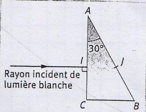 dviation des rayons lumineux par un prisme