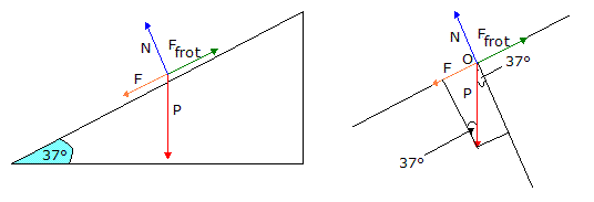 renseignement sinus et cosinus