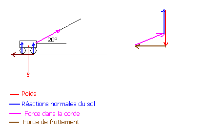 mcanique / travail