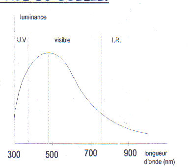 spectre et astrophysique