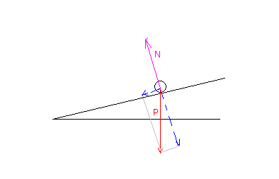 physique : skieur en descente