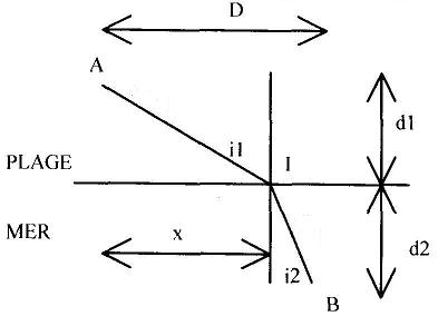 optimisation d un trajet