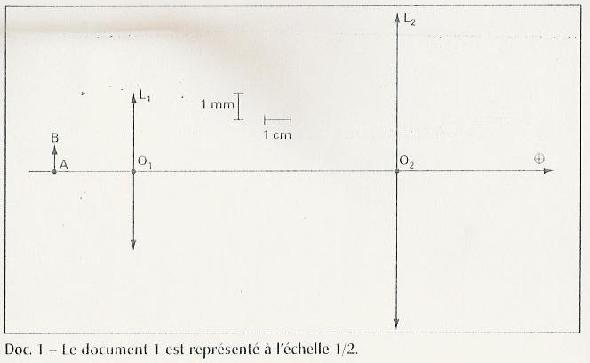 Sp optique