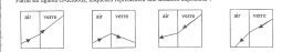 la rfraction