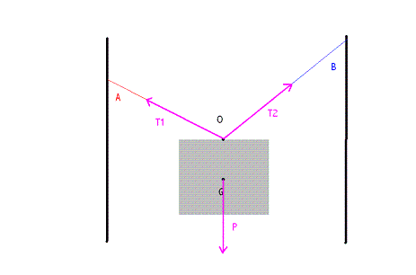 Calcul d intensit de forces (projection sur axe)