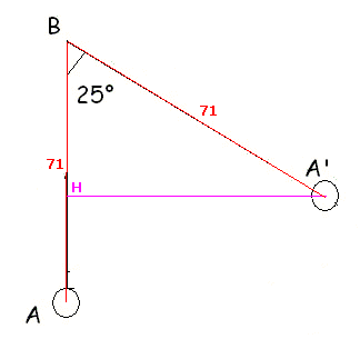 Energie potentielle avec un pendule