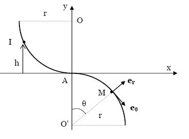 dynamique du point matriel