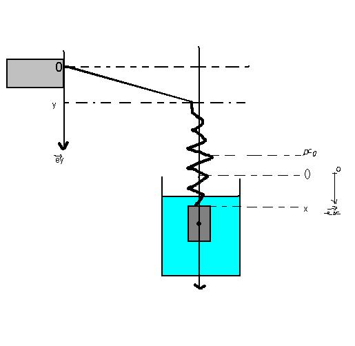 Physique : vibreur sinusoidal (dsol)