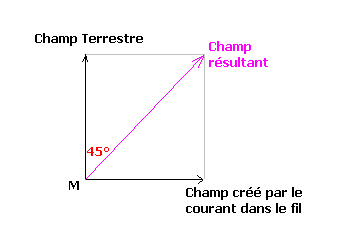 petit exo de physique (aussi mathematique)