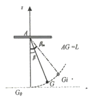 Etude nergitique Pendule