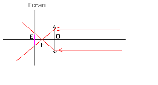 Optique