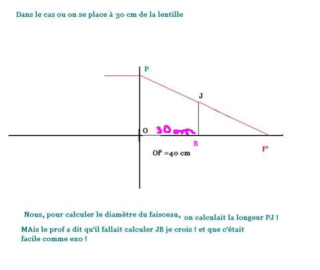 Problme Impossible sur les lentilles ! ( 3me)