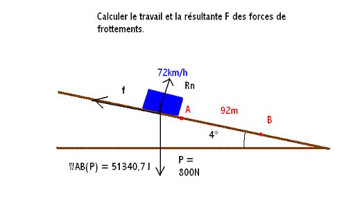 physique : calcul de forces