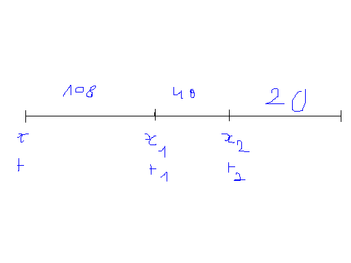 quations horaires