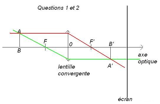 sciences physiques - l oeil hypermtrope