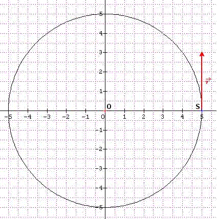 Question - Physique, mcanique - Mouvement circulaire