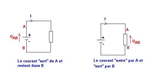 Electricit, loi d Ohm