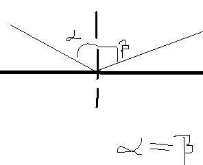 rfraction