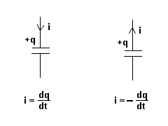 question sur les dipoles R,L,C
