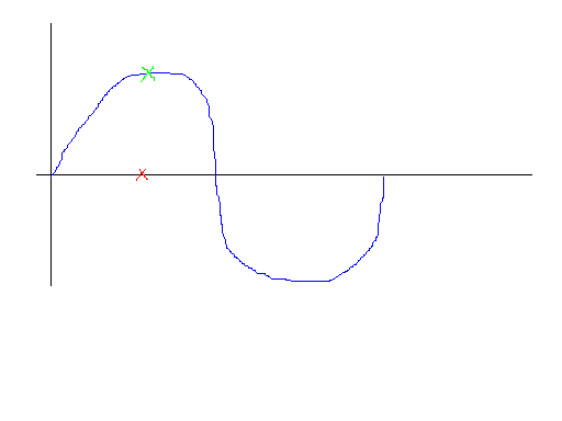 mouvement rectiligne sinusoidal
