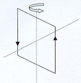 principe du moteur a continu (physique)