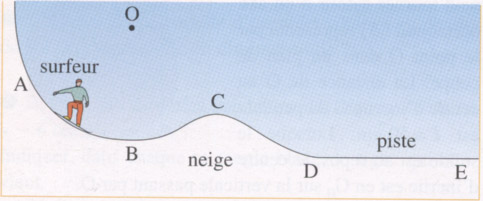 Energie Cintique, Energie Potentielle, Energie Mcanique.