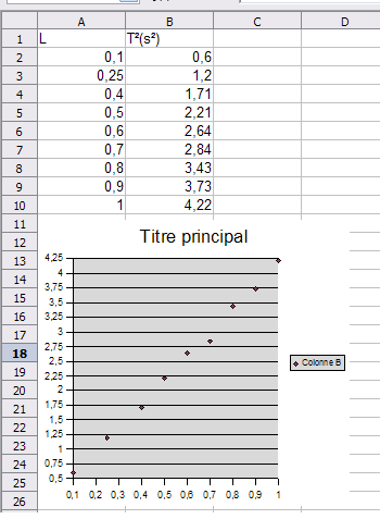 Le pendule simple