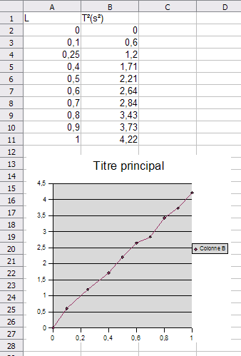 Le pendule simple