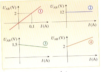 Physique : dipole