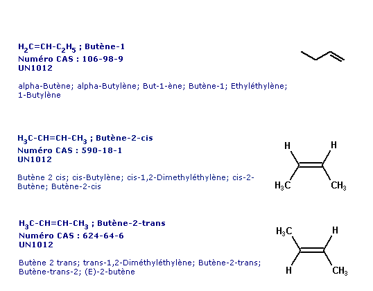 Chimie: alcne