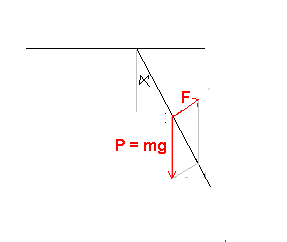 Force de Laplace