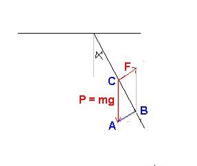 Force de Laplace