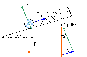 poids ,angle et axes